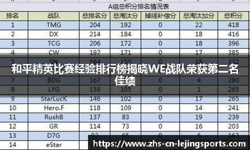 和平精英比赛经验排行榜揭晓WE战队荣获第二名佳绩